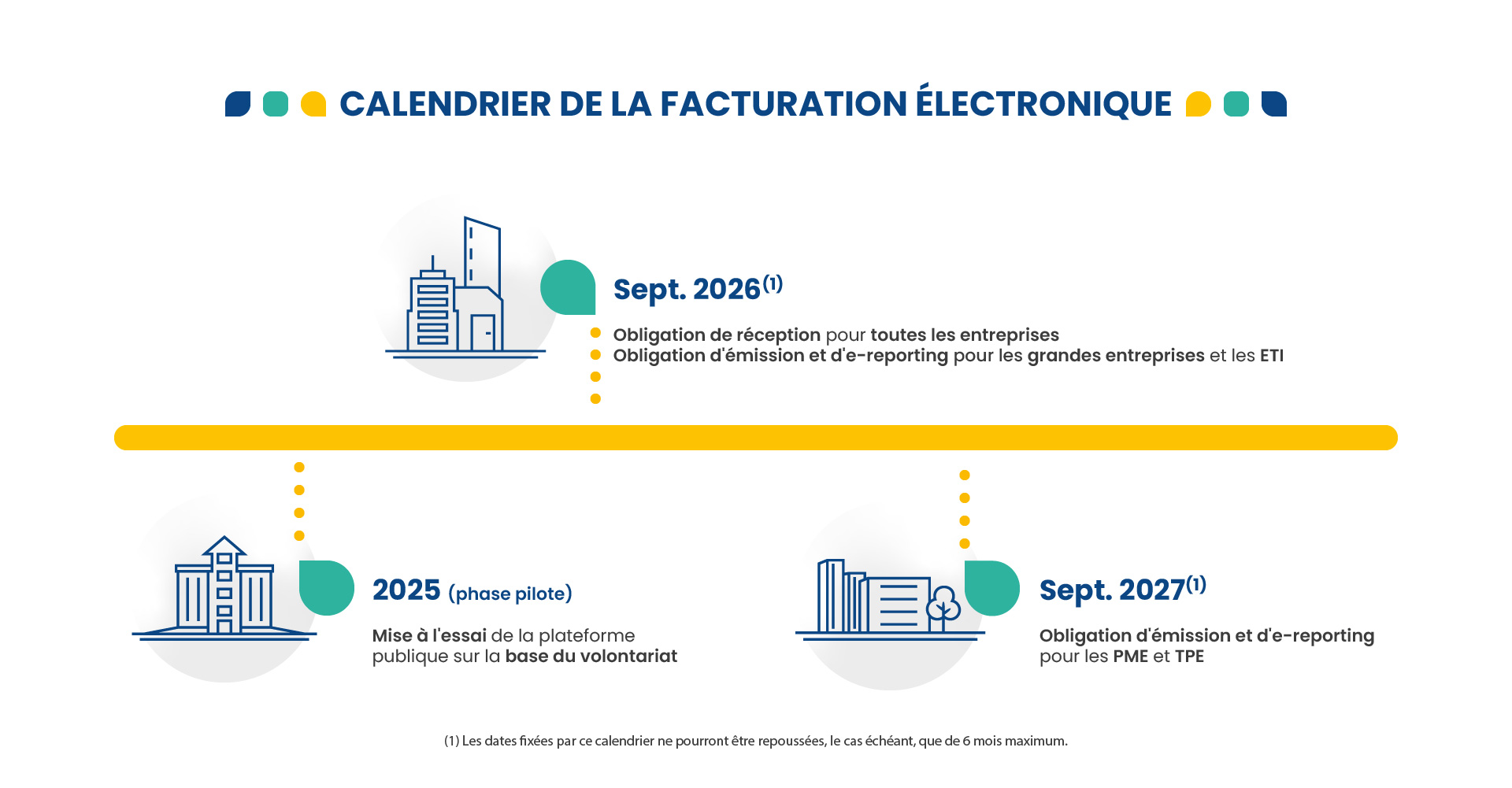 Calendrier facture électronique